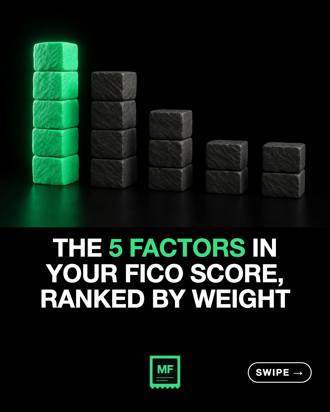 The 5 factors in your FICO Score, ranked by weight