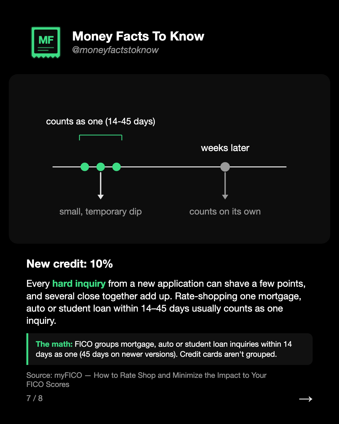 New credit: 10%. Every hard inquiry from a new application can shave a few points, and several close together add up. Rate-shopping one mortgage, auto or student loan within 14–45 days usually counts as one inquiry.
