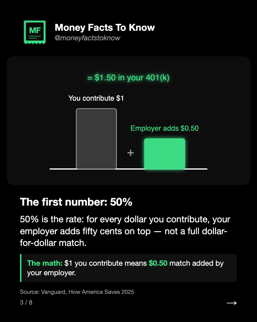 The first number: 50%. 50% is the rate: for every dollar you contribute, your employer adds fifty cents on top — not a full dollar-for-dollar match.