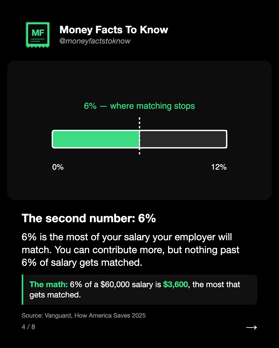 The second number: 6%. 6% is the most of your salary your employer will match. You can contribute more, but nothing past 6% of salary gets matched.