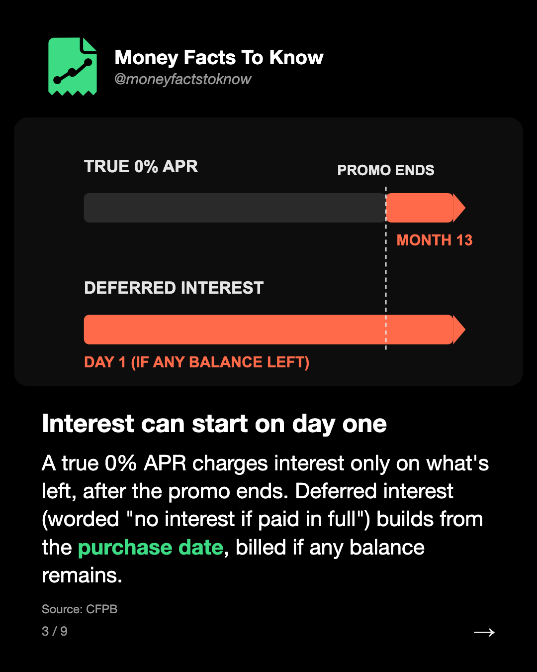 Interest can start on day one. A true 0% APR charges interest only on what's left, after the promo ends. Deferred interest (worded "no interest if paid in full") builds from the purchase date, billed if any balance remains.