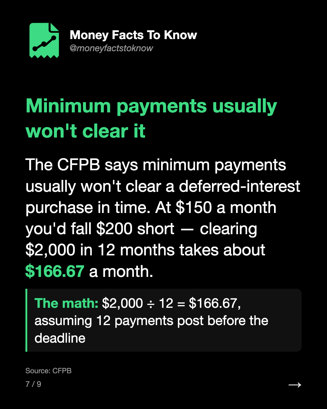 Minimum payments usually won't clear it. The CFPB says minimum payments usually won't clear a deferred-interest purchase in time. At $150 a month you'd fall $200 short — clearing $2,000 in 12 months takes about $166.67 a month.