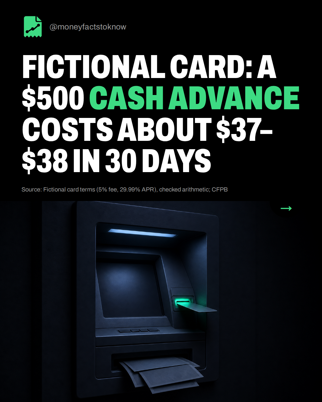 Fictional card: a $500 cash advance costs about $37–$38 in 30 days