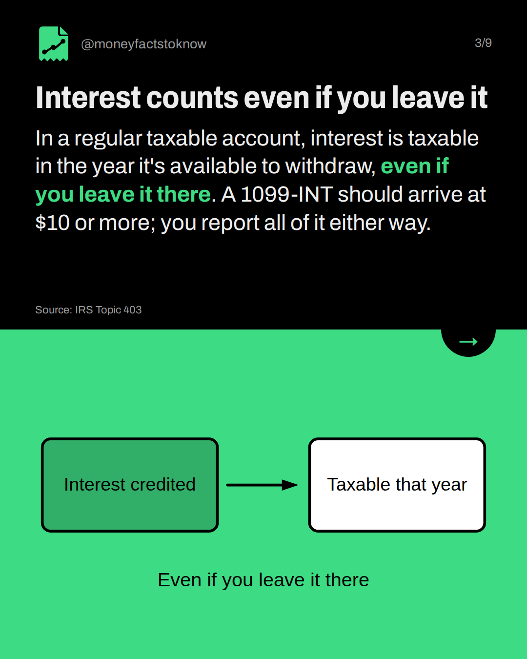 Interest counts even if you leave it. In a regular taxable account, interest is taxable in the year it's available to withdraw, even if you leave it there. A 1099-INT should arrive at $10 or more; you report all of it either way.