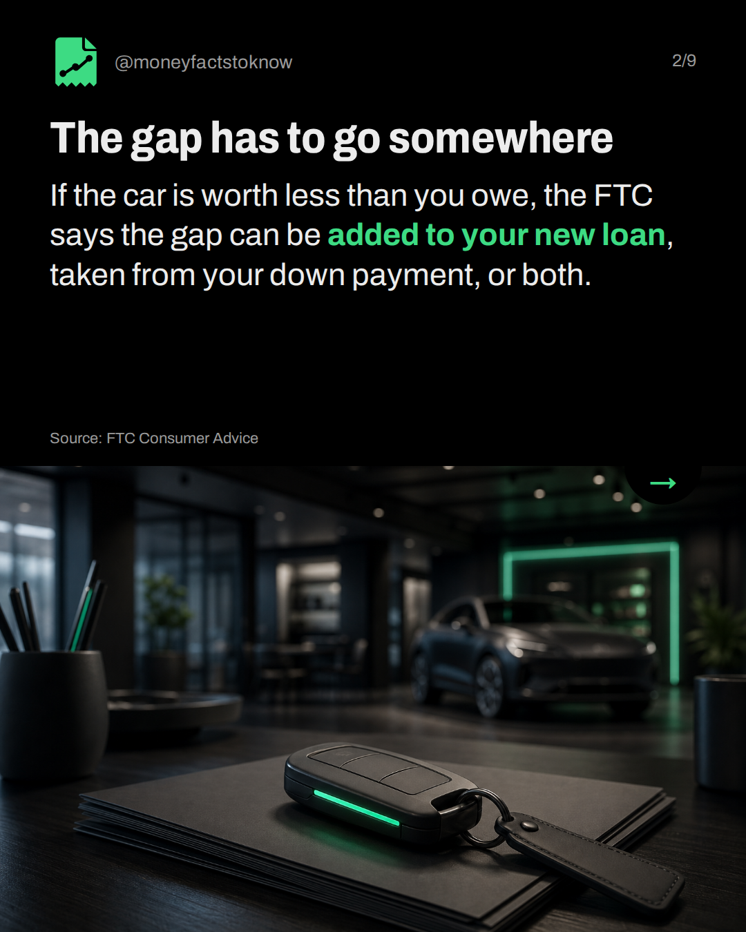 The gap has to go somewhere. If the car is worth less than you owe, the FTC says the gap can be added to your new loan, taken from your down payment, or both.