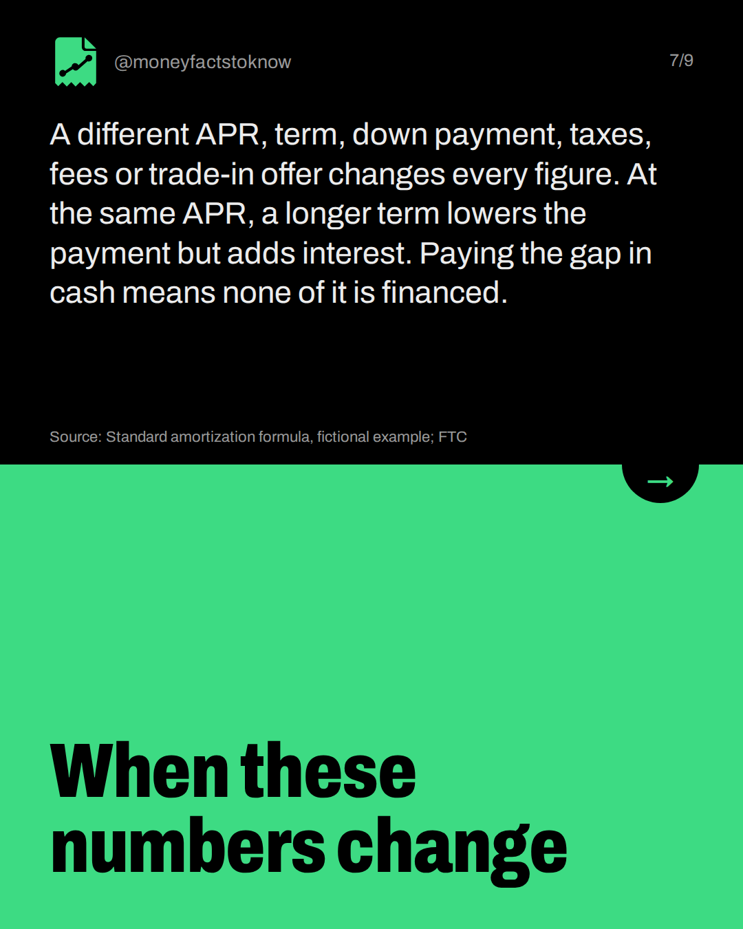 When these numbers change. A different APR, term, down payment, taxes, fees or trade-in offer changes every figure. At the same APR, a longer term lowers the payment but adds interest. Paying the gap in cash means none of it is financed.