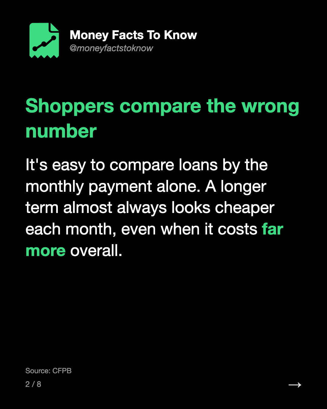 Shoppers compare the wrong number. It's easy to compare loans by the monthly payment alone. A longer term almost always looks cheaper each month, even when it costs far more overall.